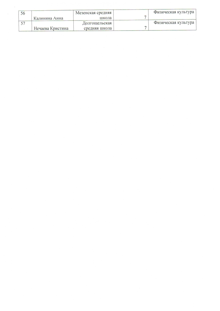 Приказ Управления образования администрации МО "Мезенский район" от 01.12.2020 года № 96 "Об итогах муниципального этапа всероссийской олимпиады школьников в 2020/21 учебном году"